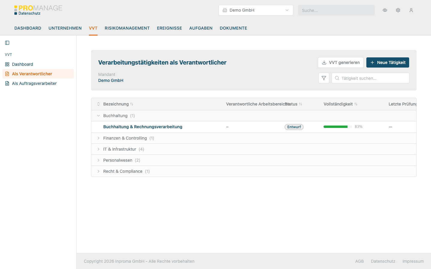 ProManage Hub: Verarbeitungstätigkeiten als Verantwortlicher im Mandanten Demo GmbH, gruppiert nach Arbeitsbereichen, mit Status und Vollständigkeit in Prozent